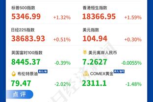 ?无需多言！詹姆斯生涯第21季已得1274分 其他人共1230分